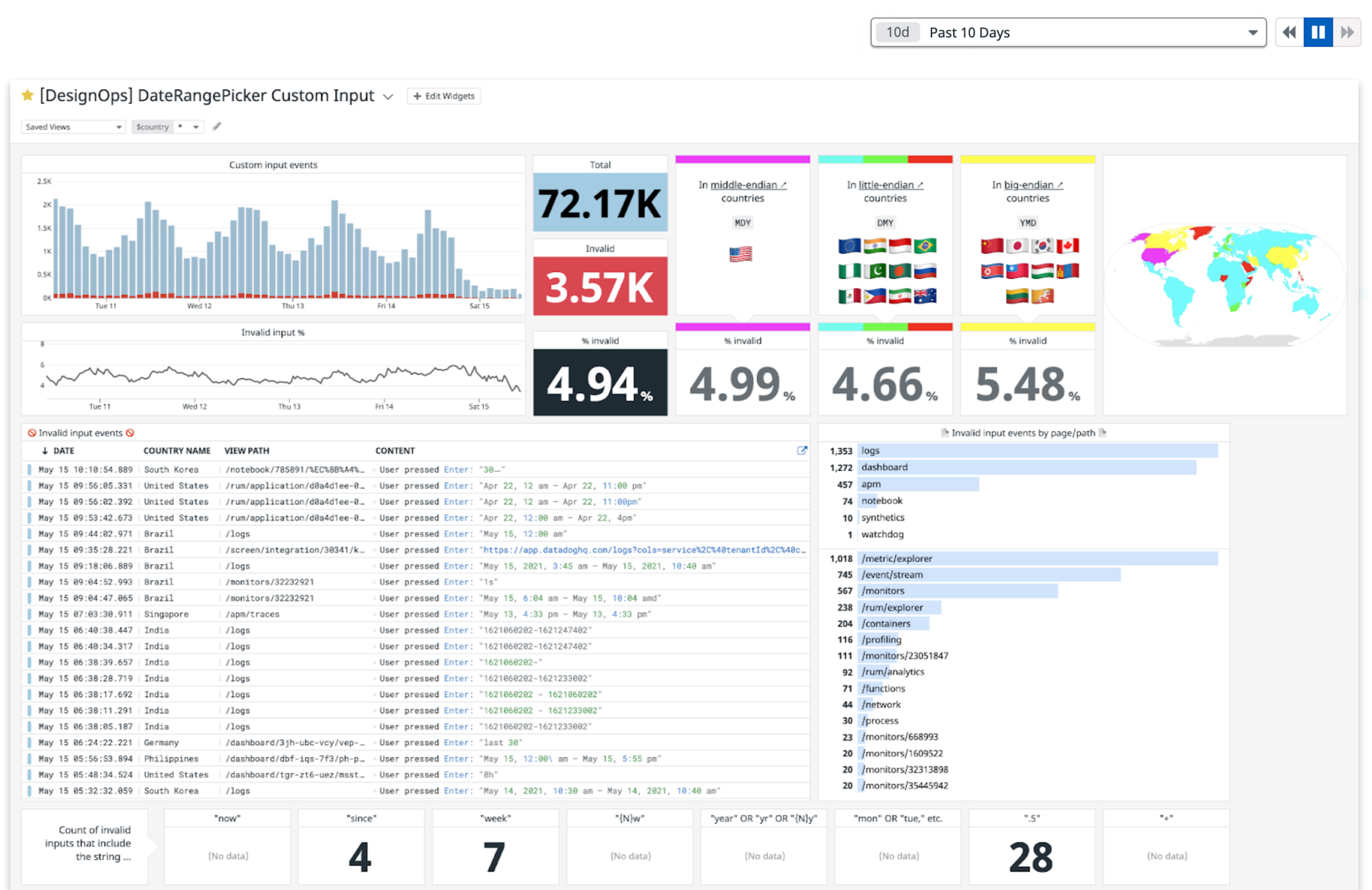DateRangePicker user data dashboard