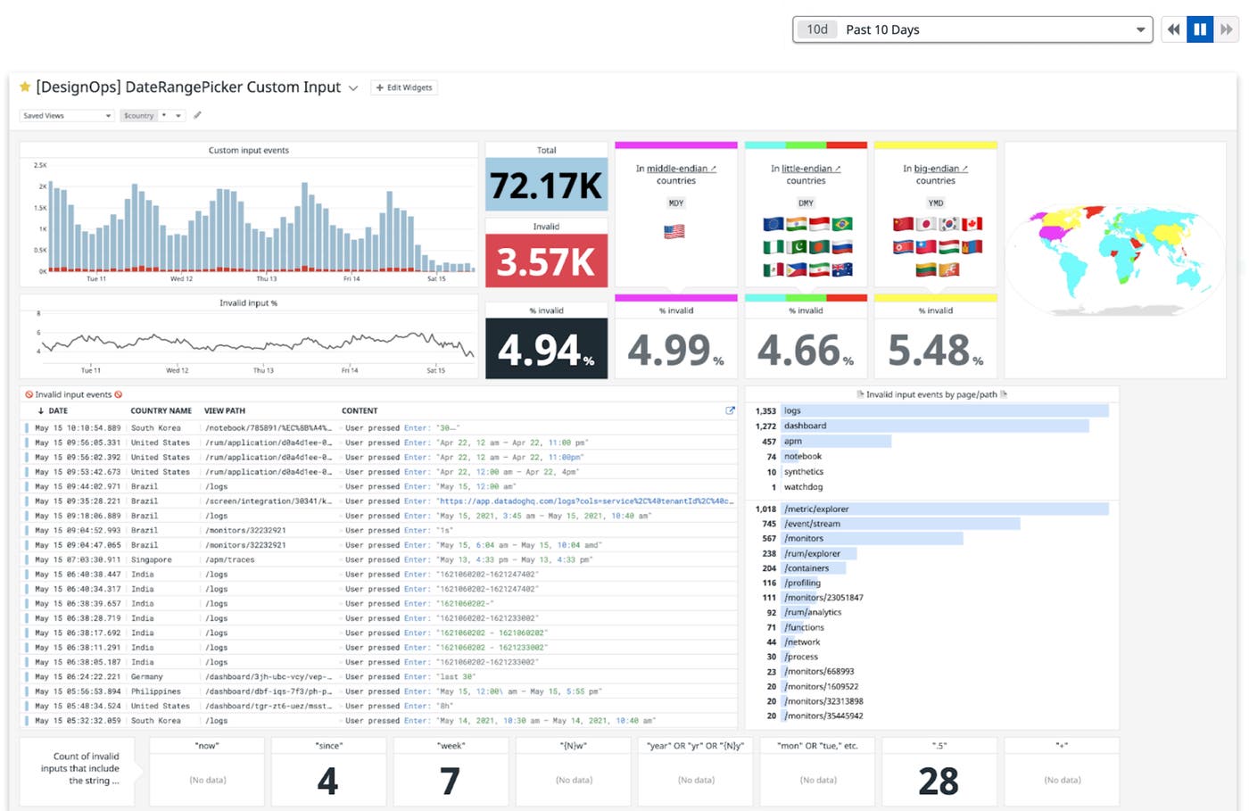 DateRangePicker user data dashboard DateRangePicker user data dashboard