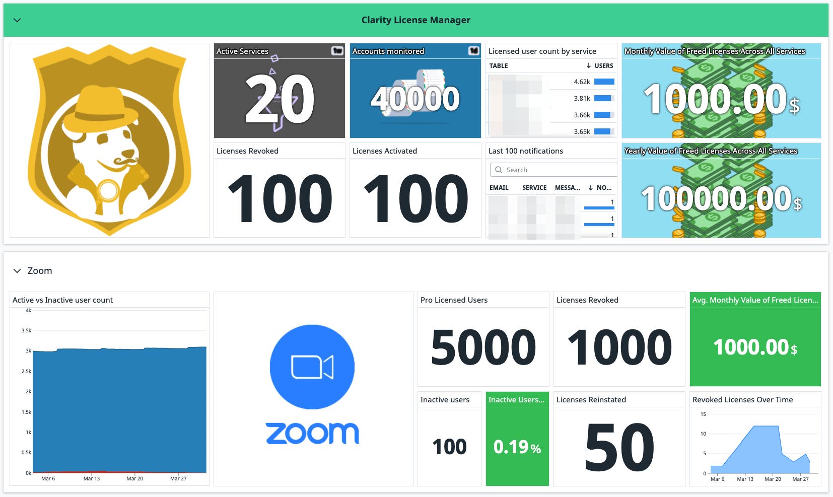 CLM Dashboard CLM Dashboard