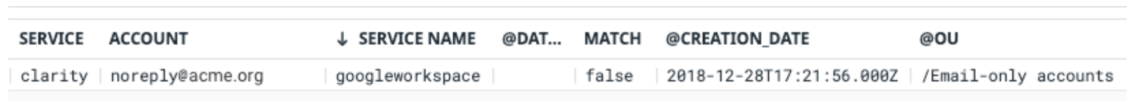 An example Clarity log