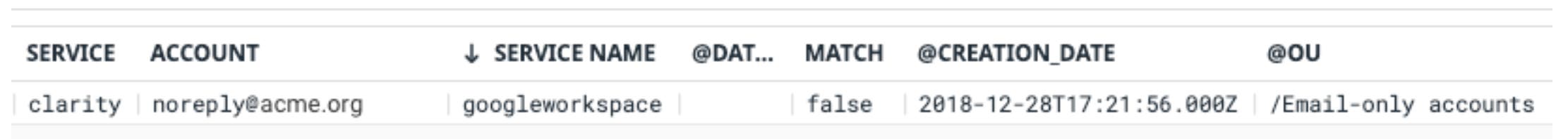 An example Clarity log An example Clarity log