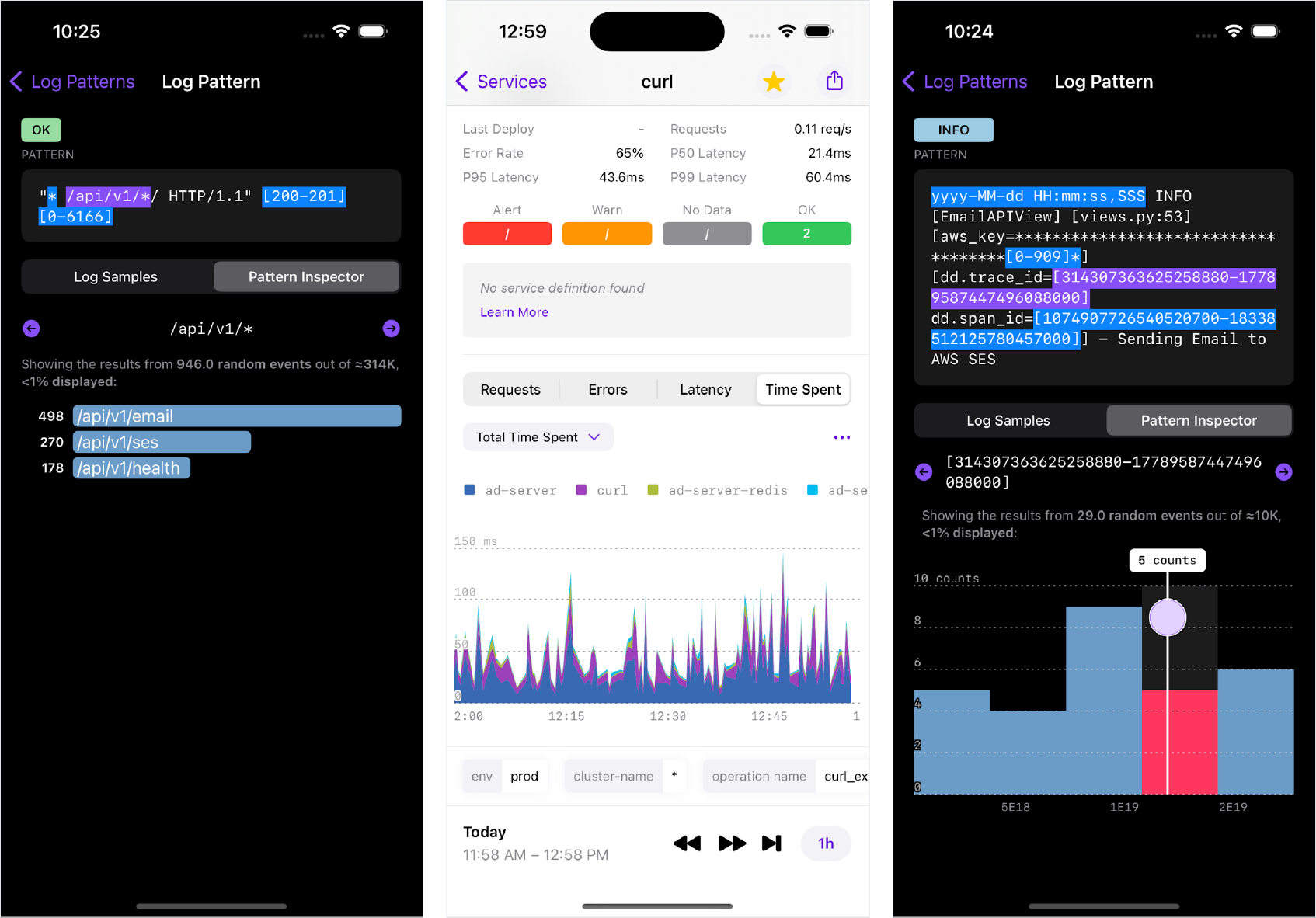 A top list graph displaying the count of each value in a Log Pattern, an area timeseries graph displaying the total time spent by each sublayer service in the APM product, a distribution graph displaying the count of each value in a Log Pattern, 