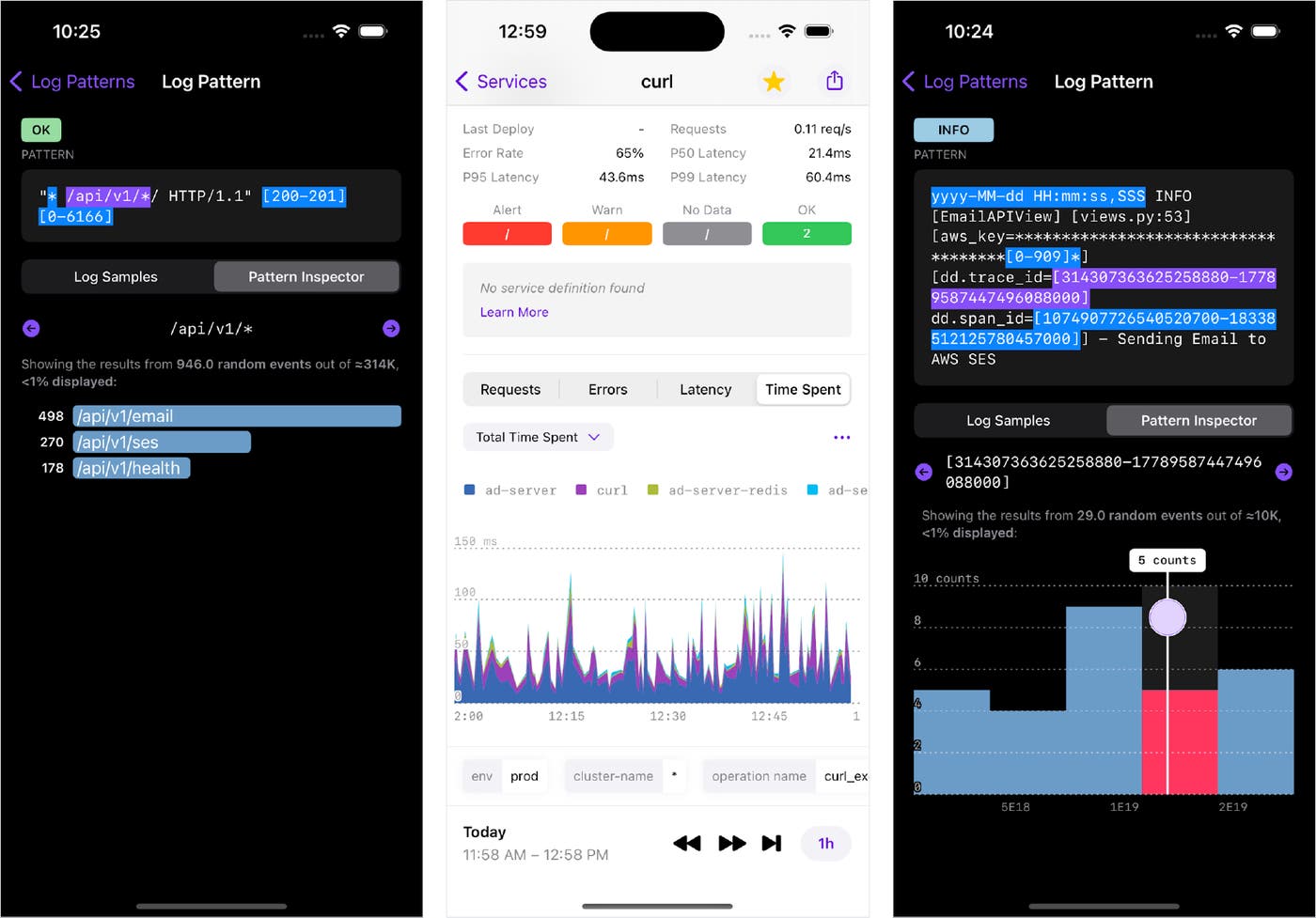 A top list graph displaying the count of each value in a Log Pattern, an area timeseries graph displaying the total time spent by each sublayer service in the APM product, a distribution graph displaying the count of each value in a Log Pattern, A top list graph displaying the count of each value in a Log Pattern, an area timeseries graph displaying the total time spent by each sublayer service in the APM product, a distribution graph displaying the count of each value in a Log Pattern,