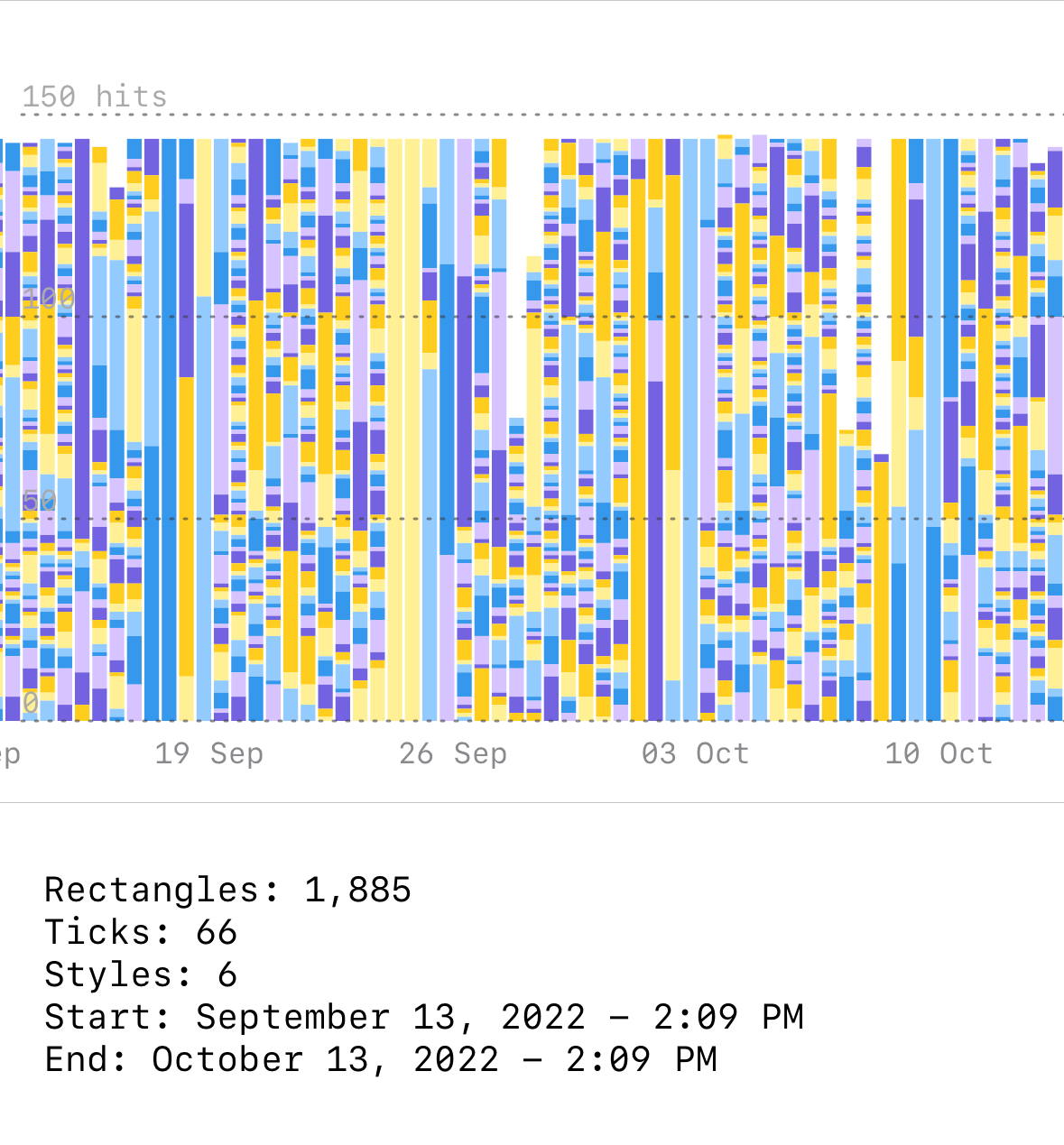 A stacked bar timeseries