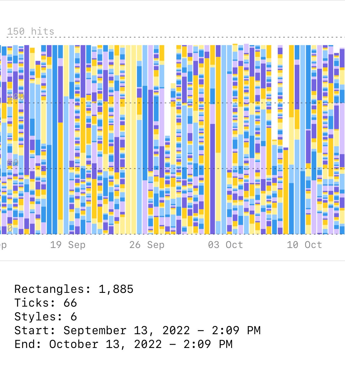 A stacked bar timeseries A stacked bar timeseries