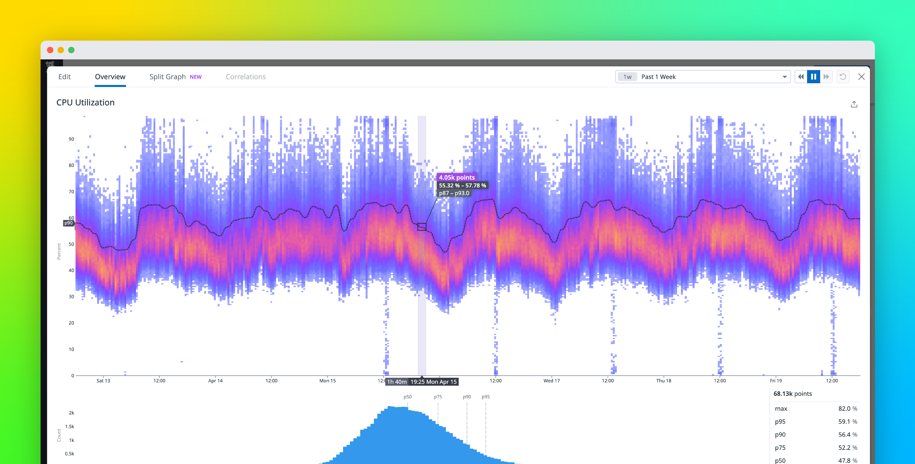 How we built the Datadog heatmap to visualize distributions over time at arbitrary scale