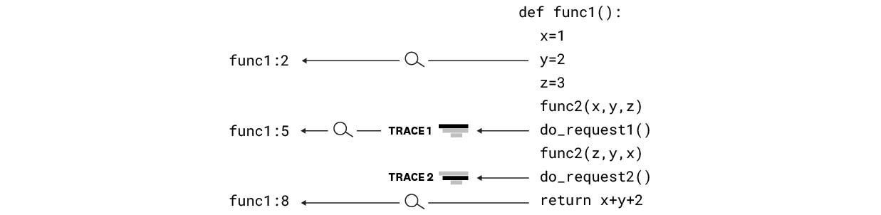 the difference between tracing and profiling the difference between tracing and profiling