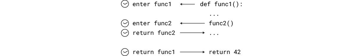 deterministic profiling deterministic profiling