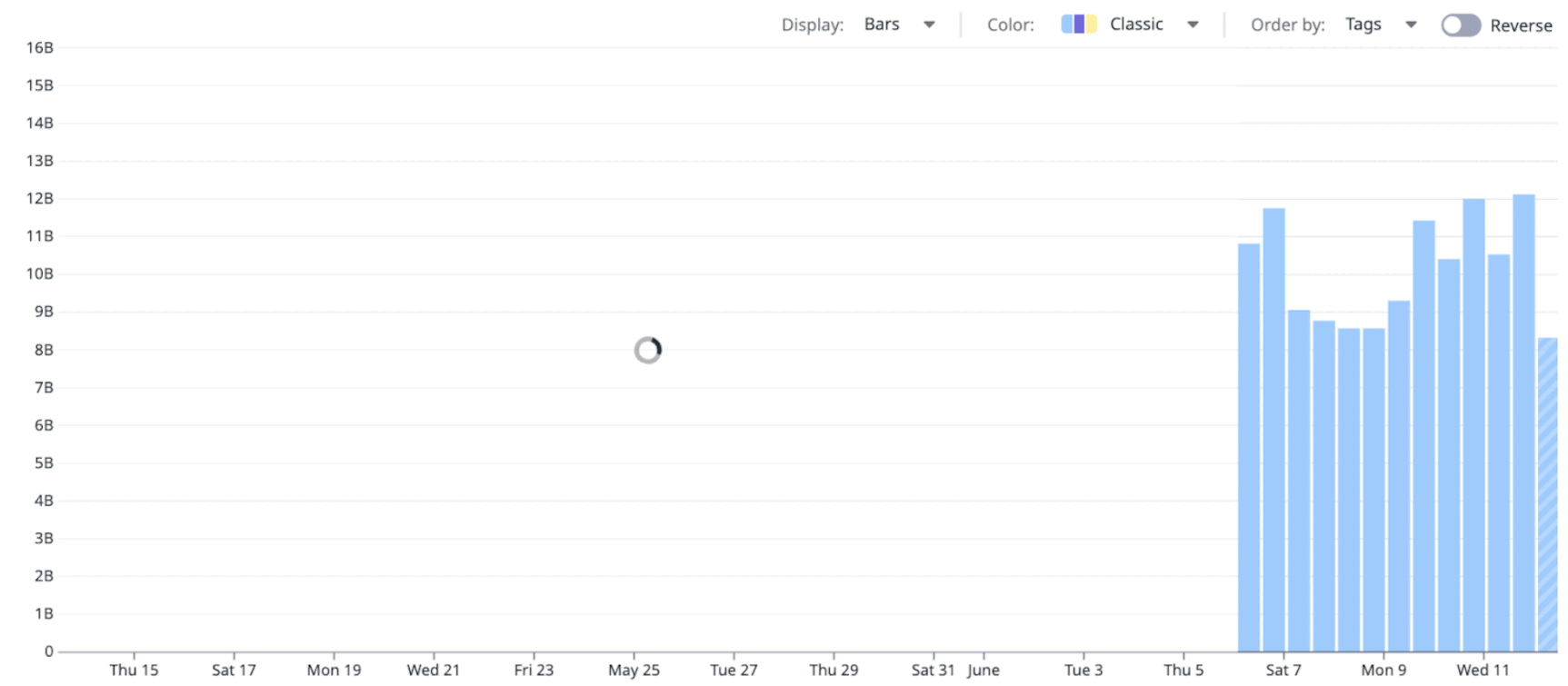 Animated gif showing progressive results. Animated gif showing progressive results.