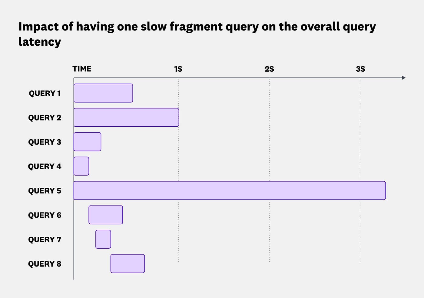 Streaming enables Husky to return partial results early, keeping queries interactive and responsive. Streaming enables Husky to return partial results early, keeping queries interactive and responsive.