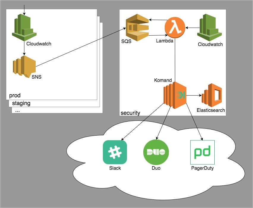 Security-bot workflow Security-bot workflow