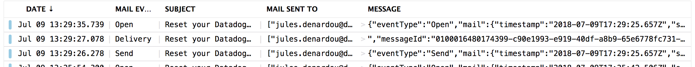 Pipeline infrastructure Diagram