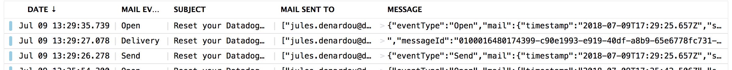 Pipeline infrastructure Diagram Pipeline infrastructure Diagram