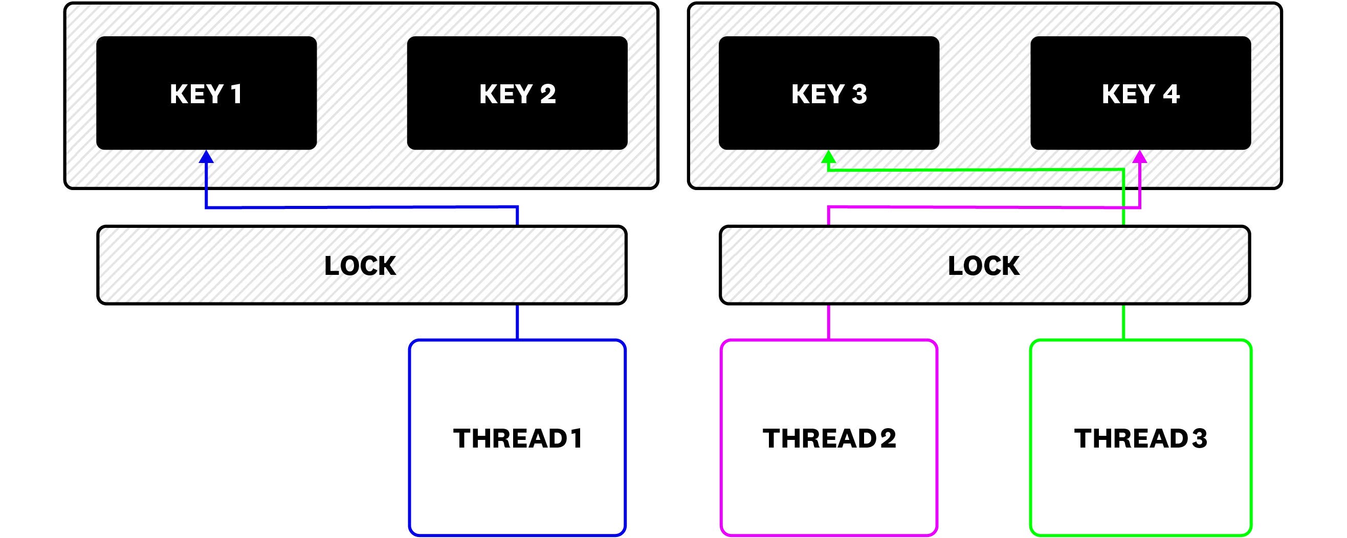 Splitting the big cache to smaller parts Splitting the big cache to smaller parts