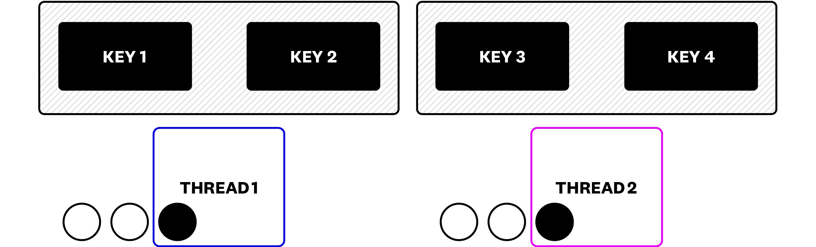 Splitting the big cache to smaller parts