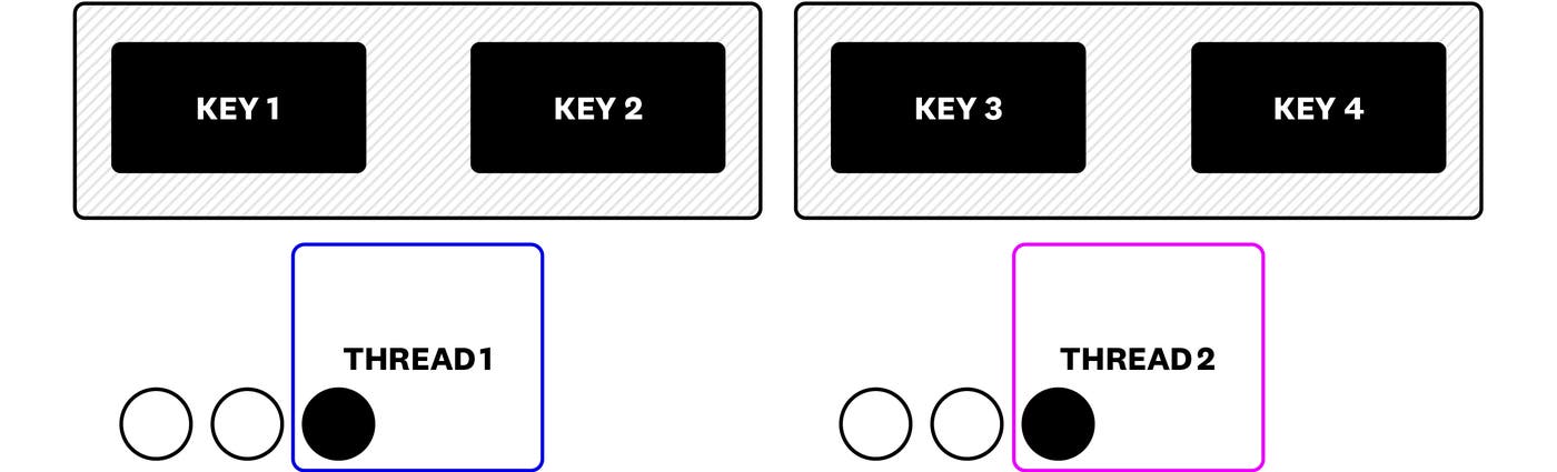 Splitting the big cache to smaller parts Splitting the big cache to smaller parts