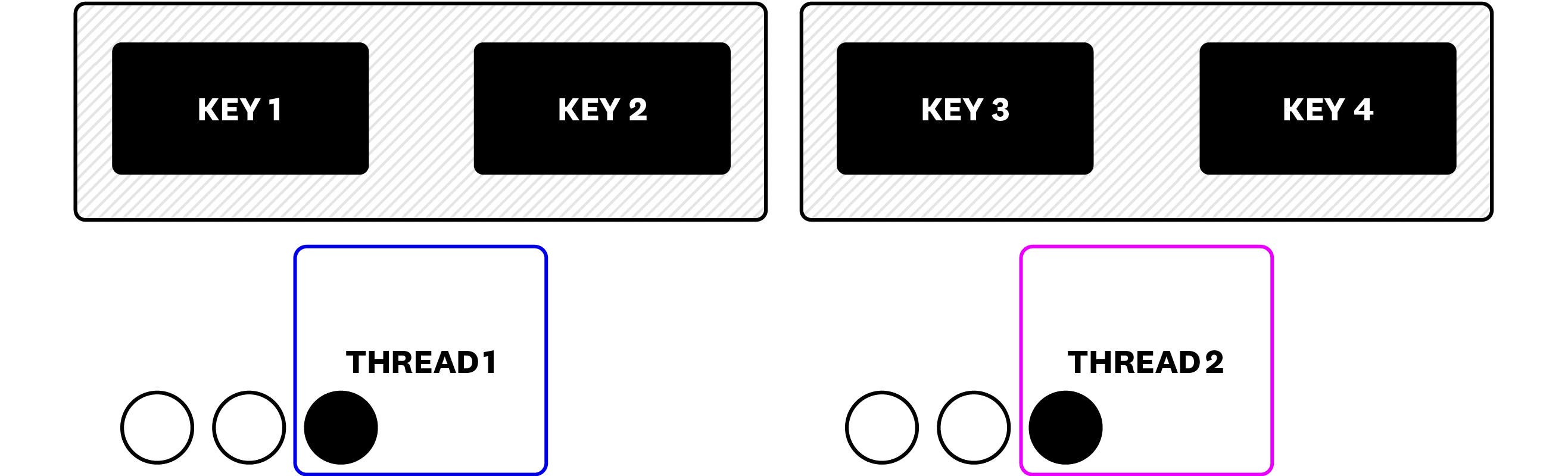 Splitting the big cache to smaller parts Splitting the big cache to smaller parts
