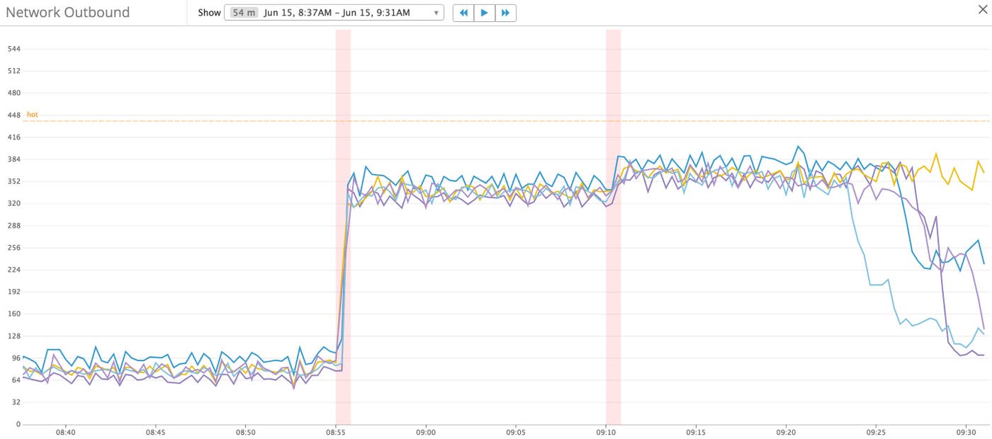 autothrottle control autothrottle control