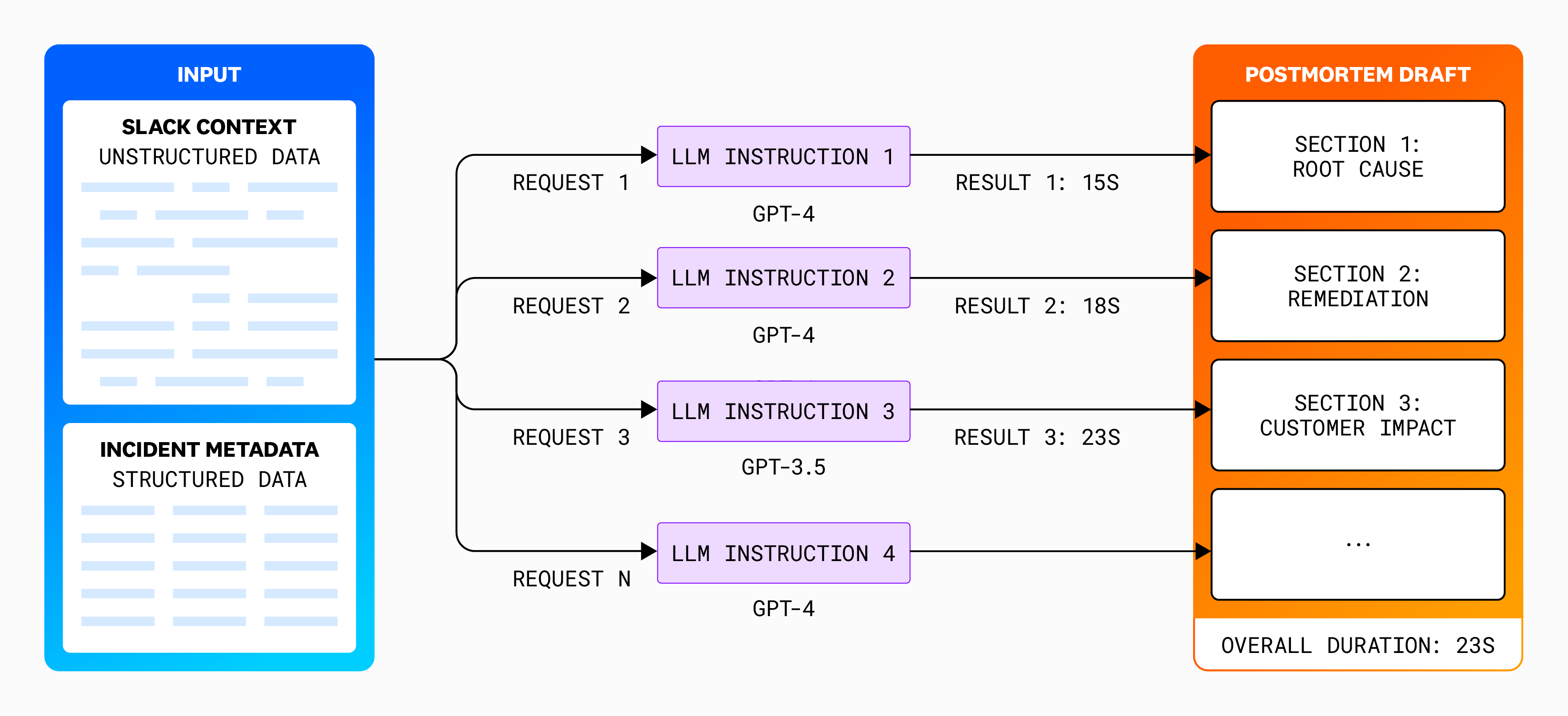 postmortem-diagram02x