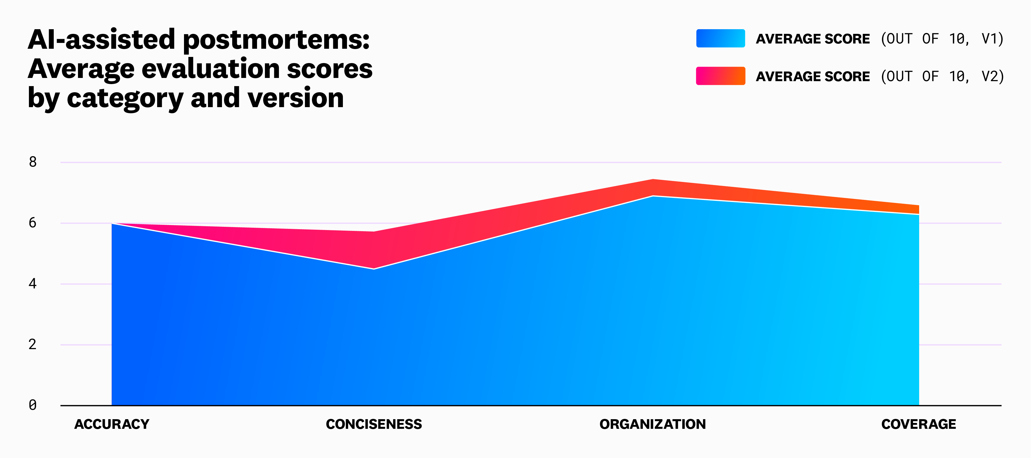 postmortems-diagram01