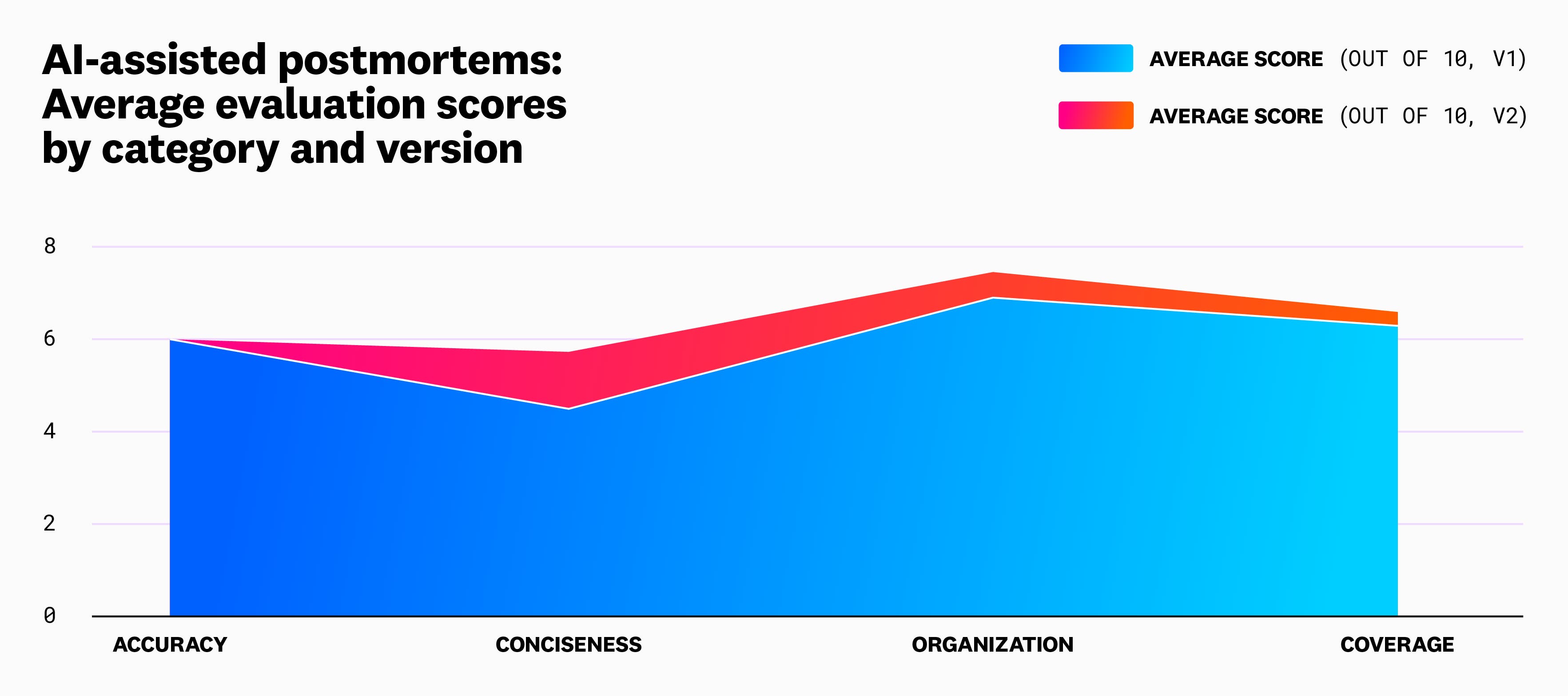 postmortems-diagram01