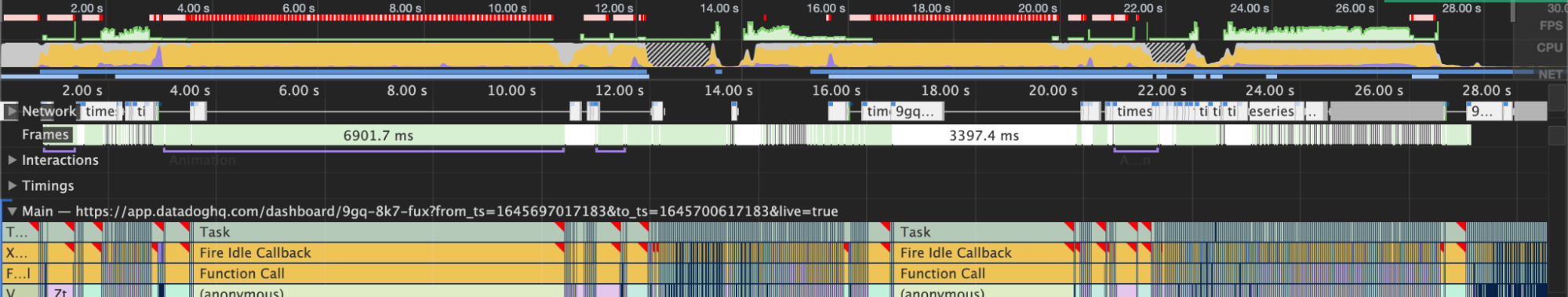 A performance profile taken during widget drag-and-drop using the old scheduler.