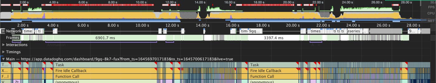 A performance profile taken during widget drag-and-drop using the old scheduler. A performance profile taken during widget drag-and-drop using the old scheduler.