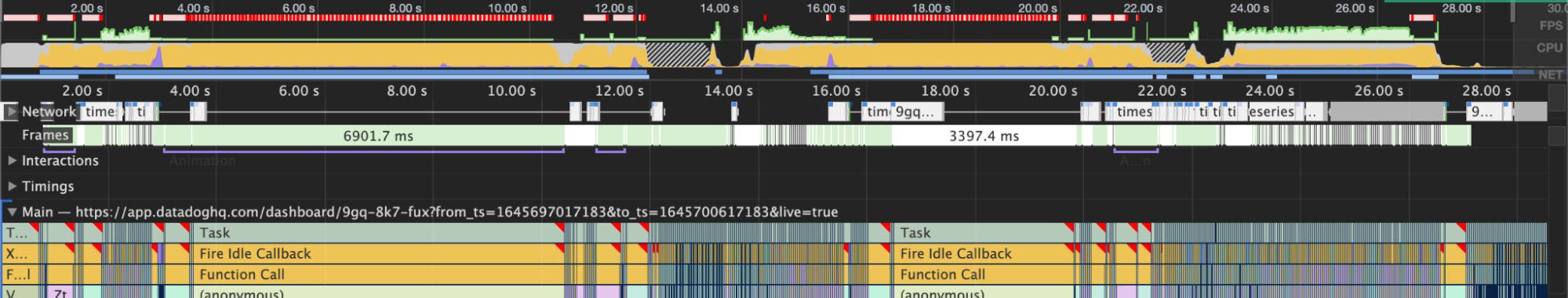 A performance profile taken during widget drag-and-drop using the old scheduler. A performance profile taken during widget drag-and-drop using the old scheduler.