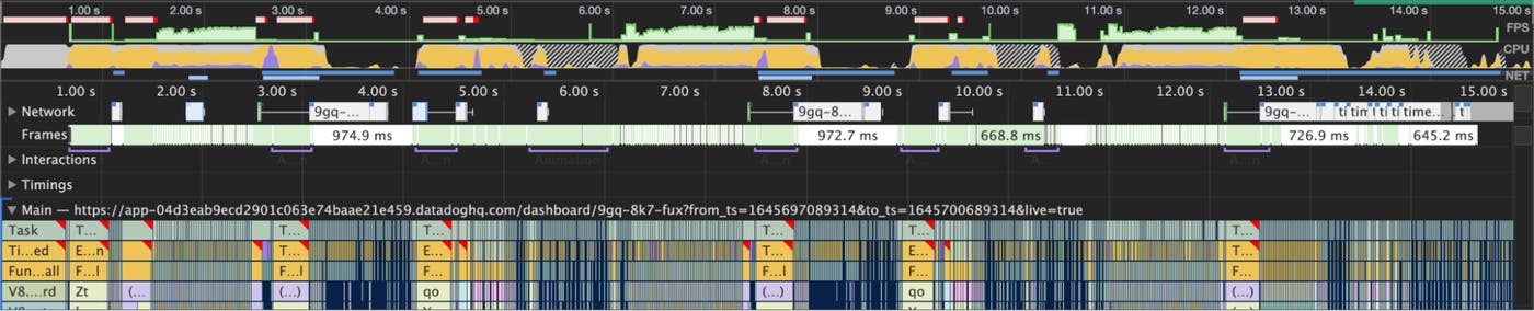 The same test performed with the new render scheduler. The number of long tasks is greatly decreased. The same test performed with the new render scheduler. The number of long tasks is greatly decreased.