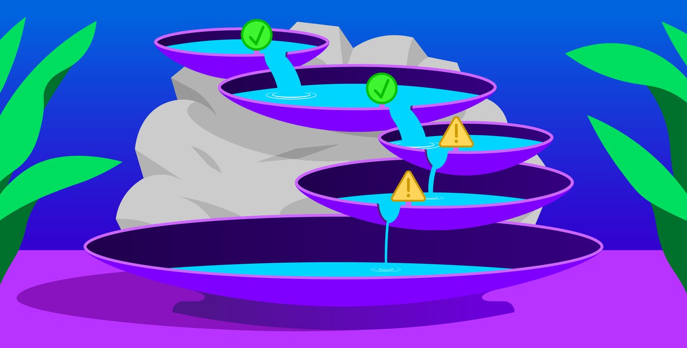 Not just another network latency issue: How we unraveled a series of hidden bottlenecks Not just another network latency issue: How we unraveled a series of hidden bottlenecks