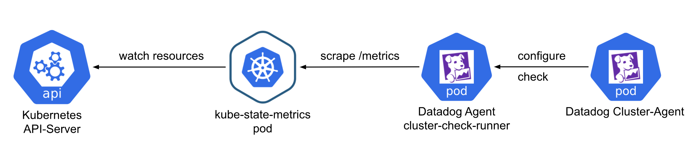 The cluster check runner pattern