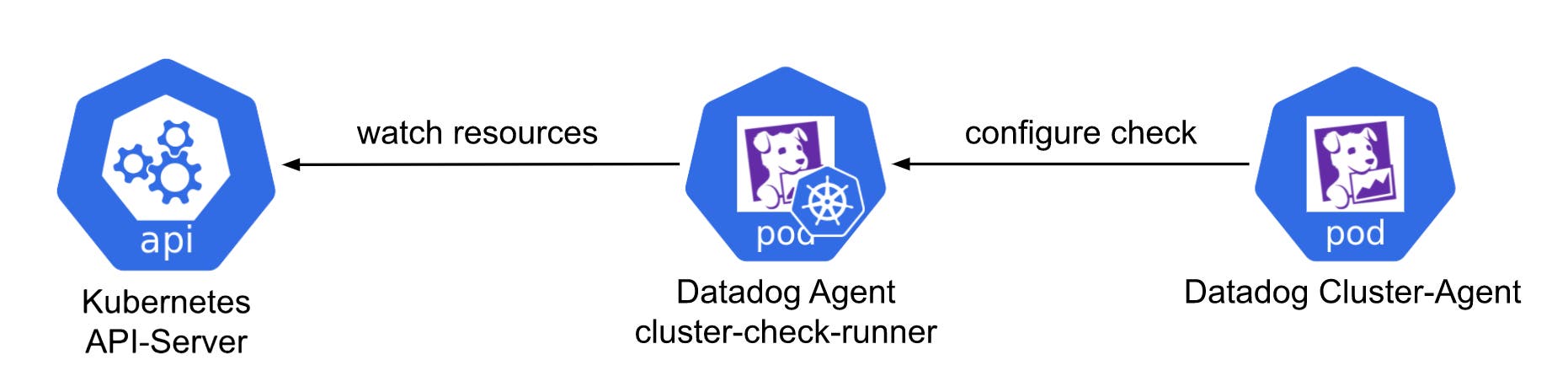 The new cluster check runner pattern The new cluster check runner pattern