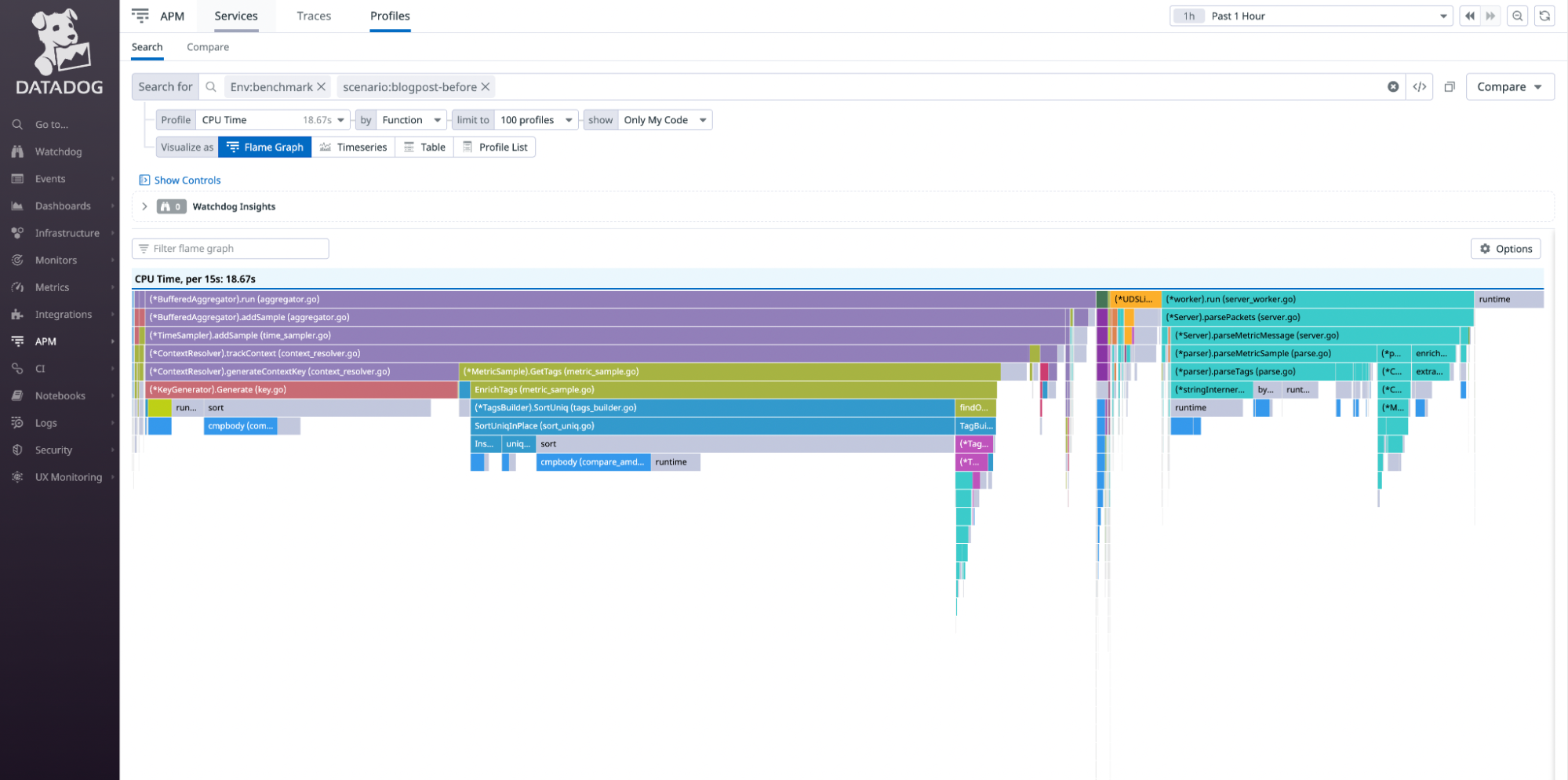 Aggregated CPU profiles captured on the Datadog Agent, represented in a flamegraph