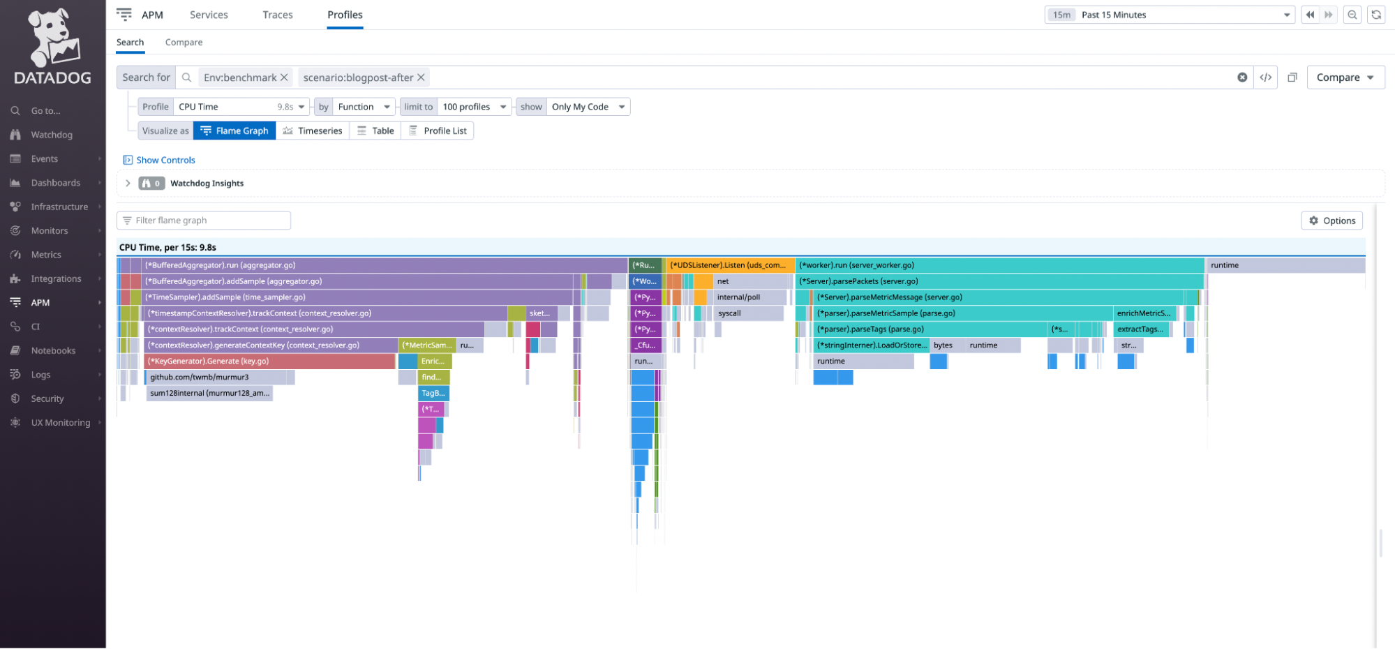 The CPU flamegraph after applying the design change for the contexts generation