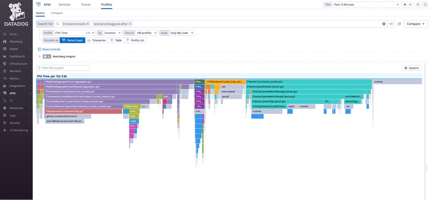 The CPU flamegraph after applying the design change for the contexts generation The CPU flamegraph after applying the design change for the contexts generation