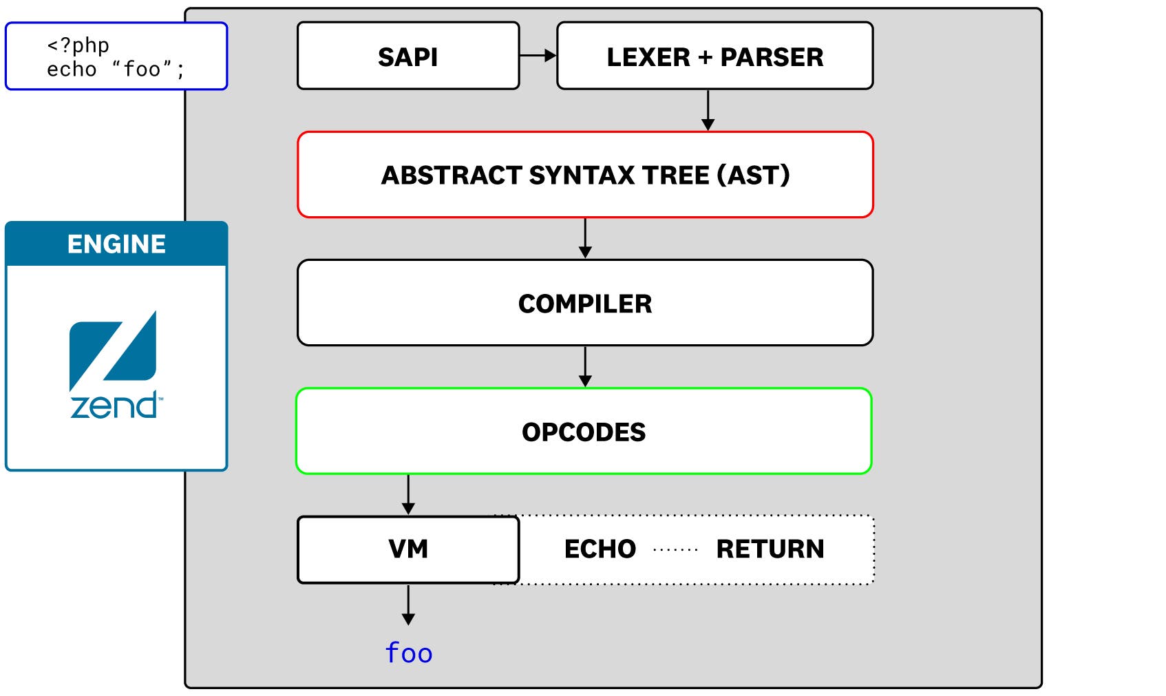 An overview of PHP An overview of PHP