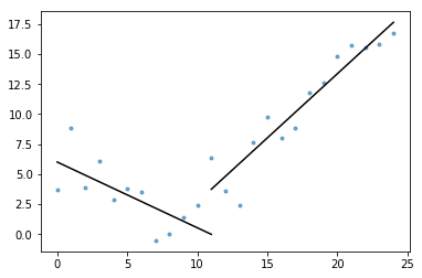 absolute value example