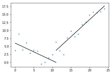 absolute value example absolute value example