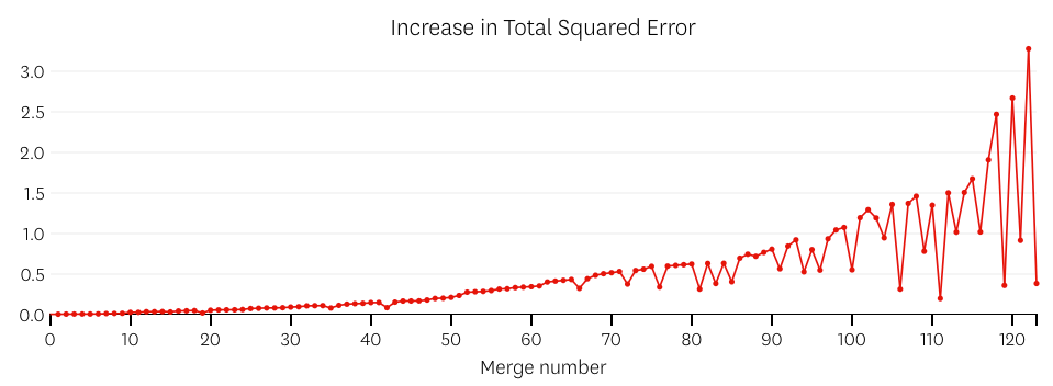 linear error plot
