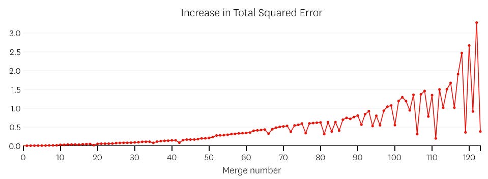linear error plot linear error plot