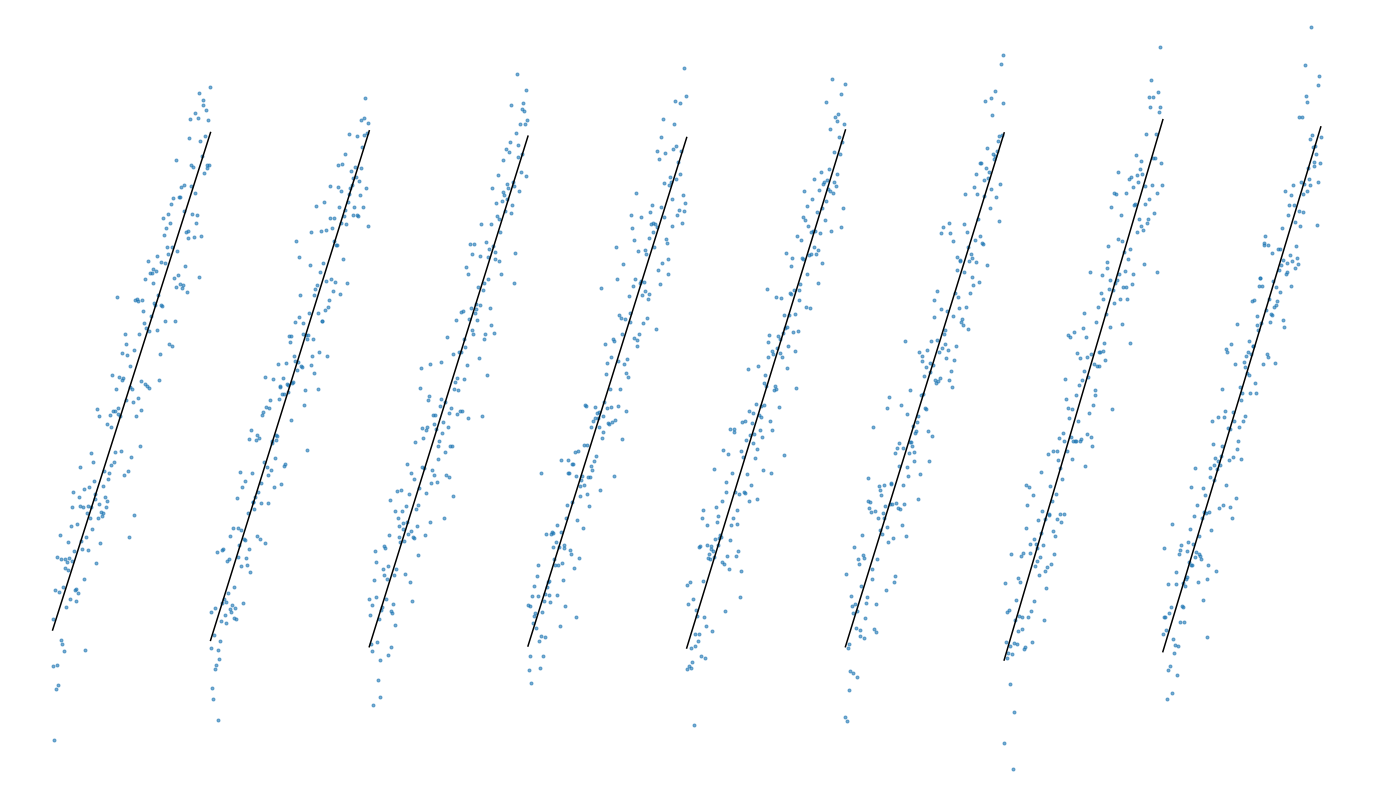 Piecewise regression: When one line simply isn’t enough