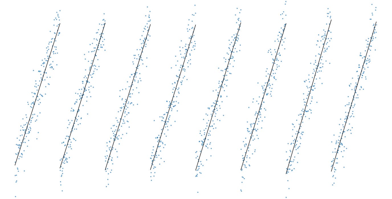 Piecewise regression: When one line simply isn’t enough Piecewise regression: When one line simply isn’t enough