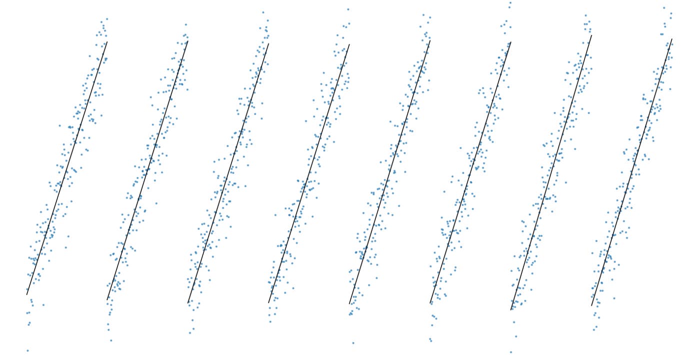 Piecewise regression: When one line simply isn’t enough Piecewise regression: When one line simply isn’t enough