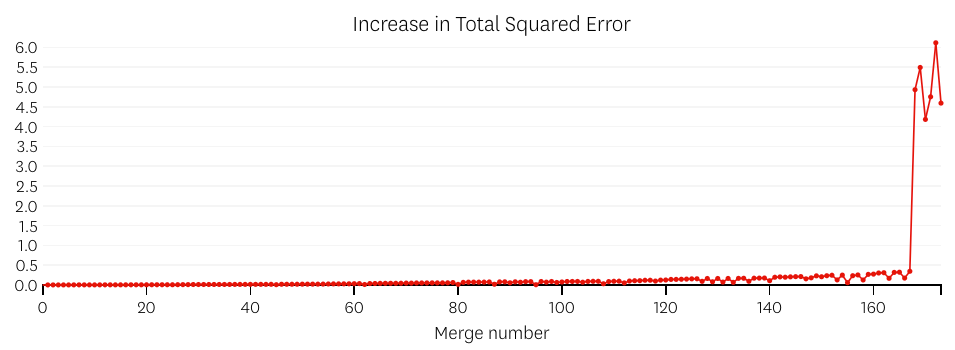 step error plot