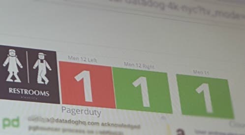 Bathroom Dashboard Bathroom Dashboard