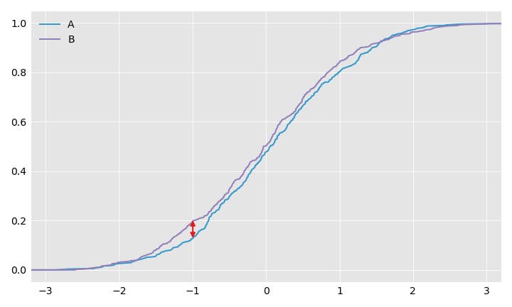 a_vs_b_cdf a_vs_b_cdf