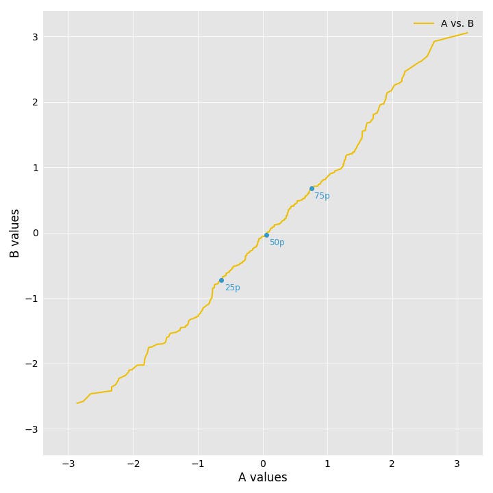 a_vs_b_qq_plot a_vs_b_qq_plot