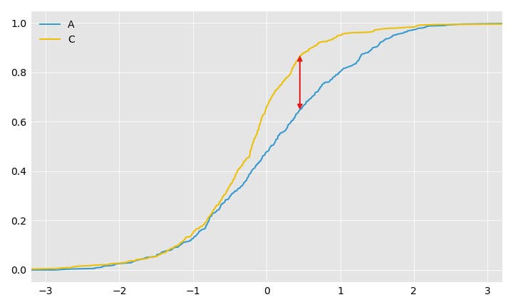 a_vs_c_cdf a_vs_c_cdf
