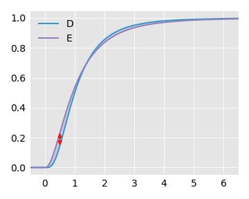 d_vs_e_cdf d_vs_e_cdf
