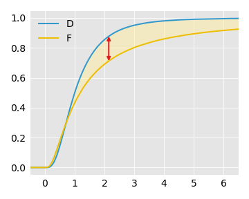 d_vs_f_cdf